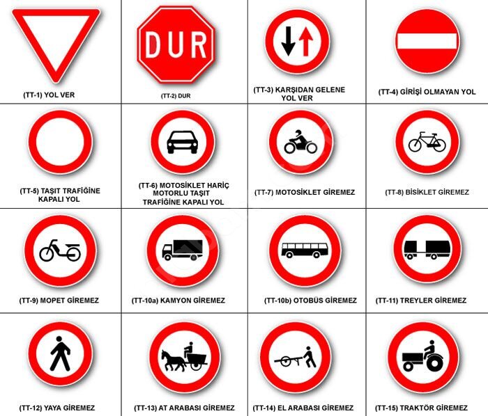Trafik İşaretleri ve Anlamları